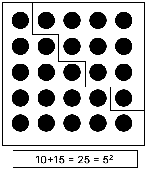 Can you see any relation between triangular numbers and square numbers? Extend the pattern shown and draw the next term. A Square and a cube, NCERT Class 8 Ganita Prakash Mathematics CBSE Solutions.