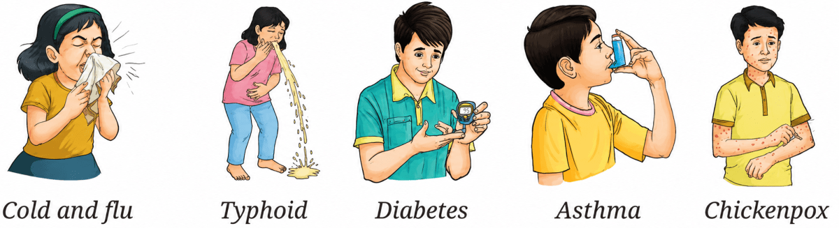 Group the diseases shown in the images as communicable or non-communicable. NCERT Class 8 Science CBSE Solutions.