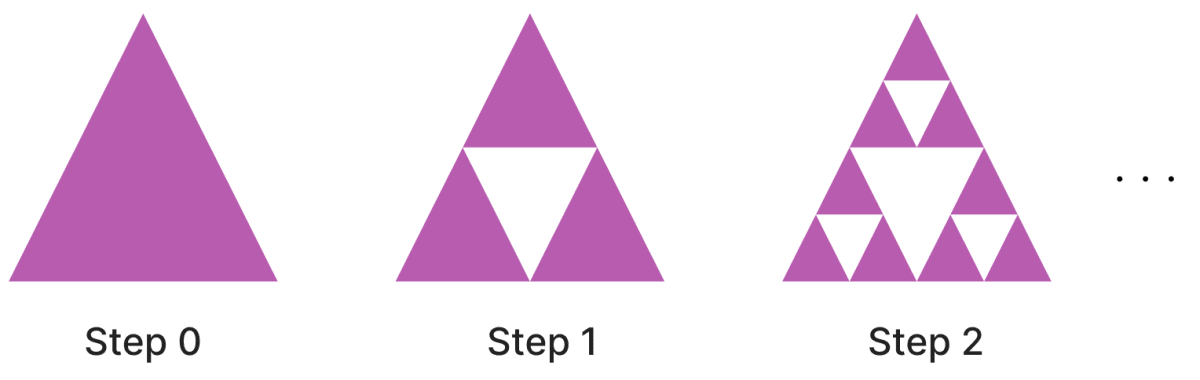 Draw the initial few steps (at least till Step 2) of the shape sequence that leads to the Sierpinski Triangle. Exploring Some Geometric Themes, NCERT Class 8 Ganita Prakash Mathematics CBSE Solutions.