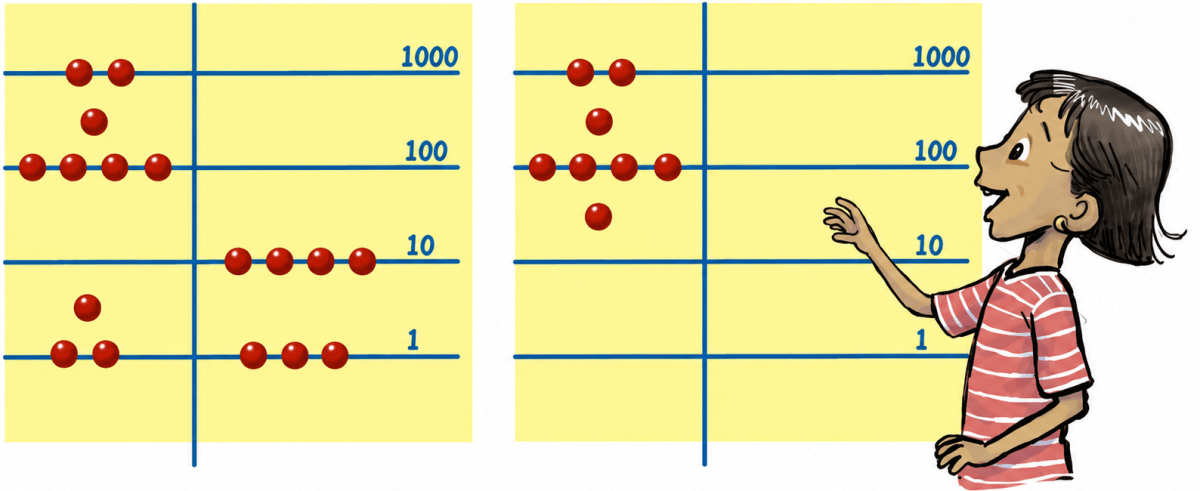 Now find the following products. A story of Numbers, NCERT Class 8 Ganita Prakash Mathematics CBSE Solutions.