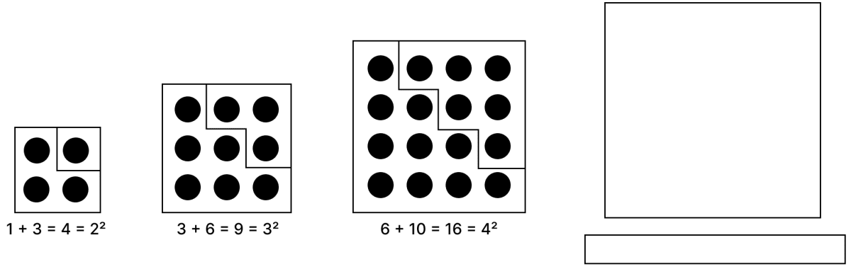 Can you see any relation between triangular numbers and square numbers? Extend the pattern shown and draw the next term. A Square and a cube, NCERT Class 8 Ganita Prakash Mathematics CBSE Solutions.