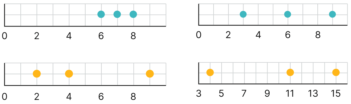 Calculate and mark the mean of each collection of data below. Tales By Dots And Lines, NCERT Class 8 Ganita Prakash Mathematics CBSE Solutions.