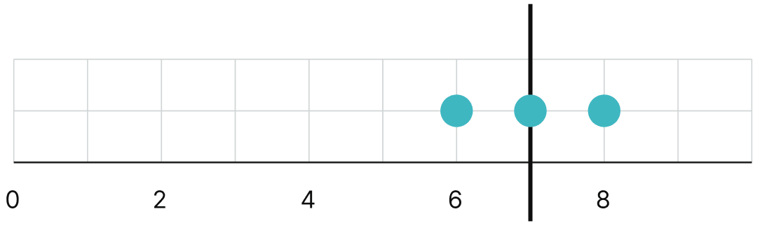 Calculate and mark the mean of each collection of data below. Tales By Dots And Lines, NCERT Class 8 Ganita Prakash Mathematics CBSE Solutions.