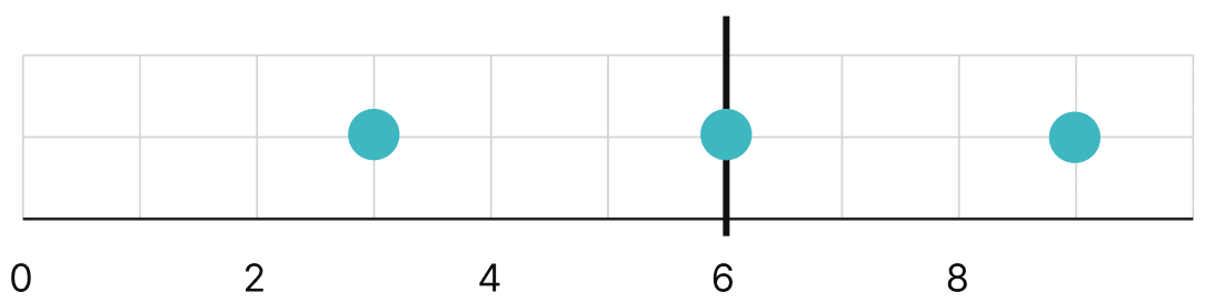 Calculate and mark the mean of each collection of data below. Tales By Dots And Lines, NCERT Class 8 Ganita Prakash Mathematics CBSE Solutions.