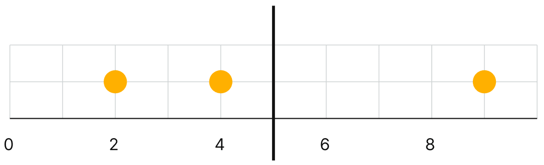 Calculate and mark the mean of each collection of data below. Tales By Dots And Lines, NCERT Class 8 Ganita Prakash Mathematics CBSE Solutions.