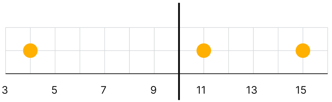 Calculate and mark the mean of each collection of data below. Tales By Dots And Lines, NCERT Class 8 Ganita Prakash Mathematics CBSE Solutions.
