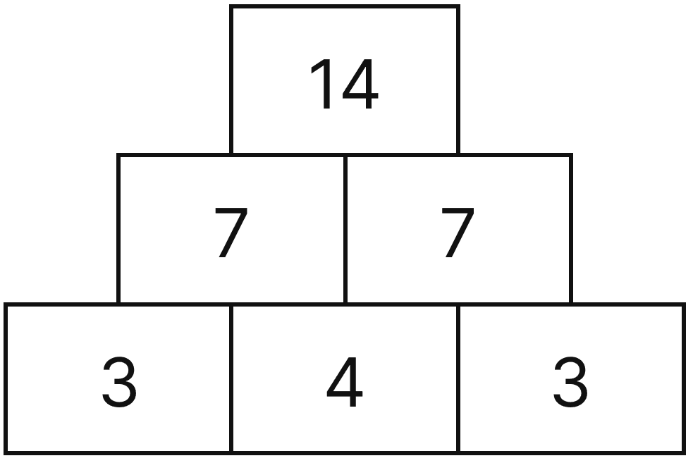 In a number pyramid, each number is the sum of the two numbers directly below it. Use this rule to fill the following pyramids. Algebra Play, NCERT Class 8 Ganita Prakash Mathematics CBSE Solutions.