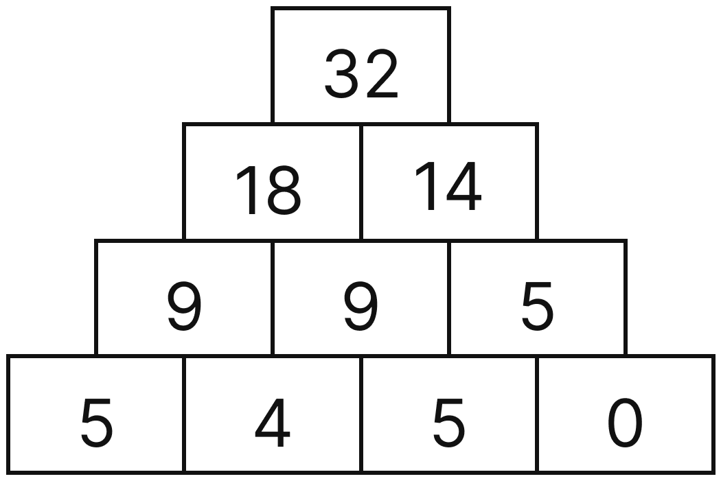In a number pyramid, each number is the sum of the two numbers directly below it. Use this rule to fill the following pyramids. Algebra Play, NCERT Class 8 Ganita Prakash Mathematics CBSE Solutions.
