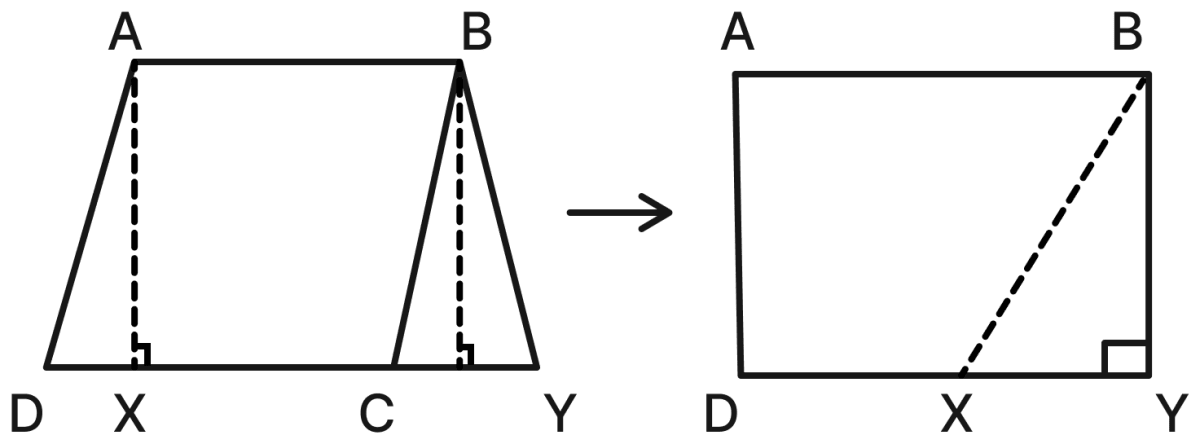 Give a method to convert a parallelogram into a rectangle of equal area. You can try this using a cut-out of a parallelogram. Area, NCERT Class 8 Ganita Prakash Mathematics CBSE Solutions.