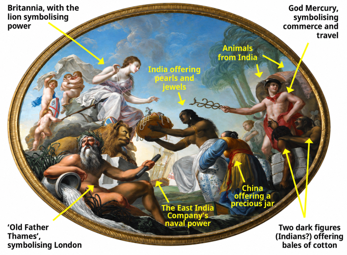 Let us return to this painting (Fig. 4.14), but now with some clues to its symbolism. Note how Britannia (a symbolic figure for Britain) sits higher than the colonies, pointing to her superior power; contrast with the lower position and bent posture of the colonies. Did they really offer their wealth? Or did Britain seize it by force or ruse? Note also the Indians dark complexion (in contrast with that of Britannia), reflecting the belief in the superiority of white people over the dark-skinned natives. The Colonial Era in India, CBSE Class 8th NCERT Social Science Solutions.