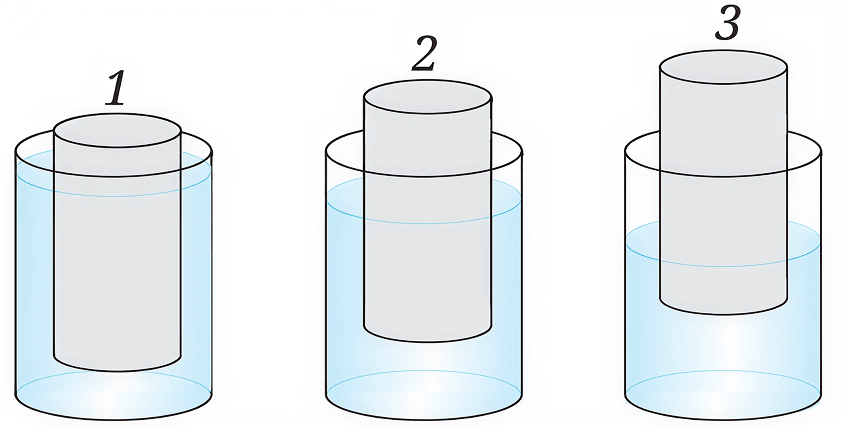 Three objects 1, 2, and 3 of the same size and shape but made of different materials are placed in the water. They dip to different depths as shown in Fig. 5.17. If the weights of the three objects 1, 2, and 3 are w1, w2, and w3, respectively, then. Exploring Forces, NCERT Class 8 Science CBSE Solutions.