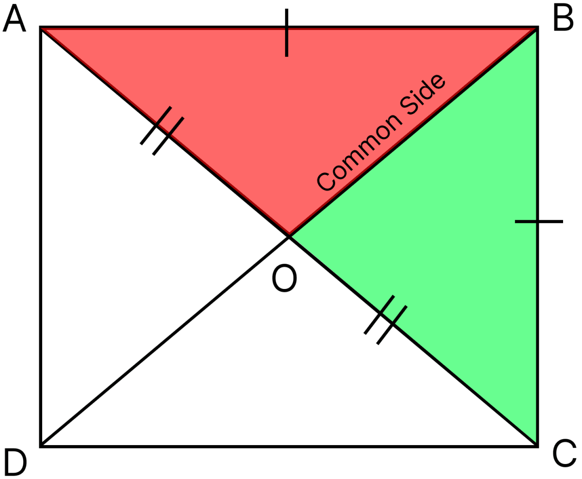 To find the angle formed by the diagonals, what are the two triangles we should consider for congruence. Quadrilaterals, NCERT Class 8 Ganita Prakash Mathematics CBSE Solutions.
