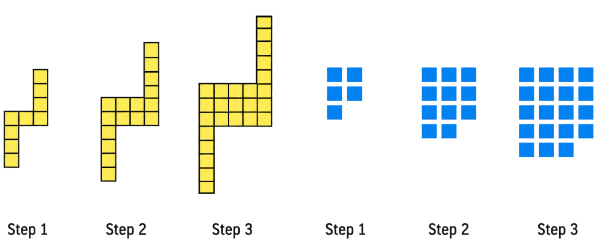 For each pattern shown below. We Distribute, Yet Things Multiply, NCERT Class 8 Ganita Prakash Mathematics CBSE Solutions.