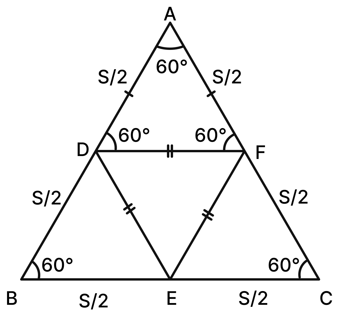 Show that by joining the midpoints of an equilateral triangle, we divide it into 4 identical equilateral triangles. [Hint: Note that the corner triangles are isosceles.]. Exploring Some Geometric Themes, NCERT Class 8 Ganita Prakash Mathematics CBSE Solutions.