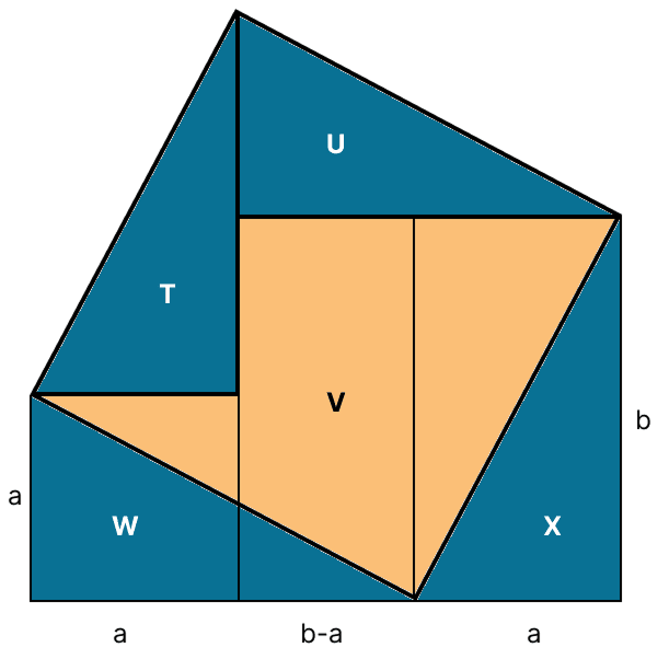 Why does Baudhāyanas method work? The Baudhayana - Pythagoras Theorem, NCERT Class 8 Ganita Prakash Mathematics CBSE Solutions.