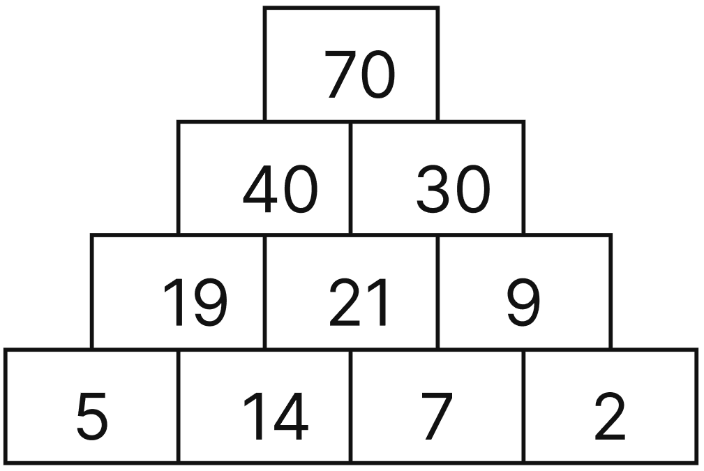 Fill the following pyramids:. Algebra Play, NCERT Class 8 Ganita Prakash Mathematics CBSE Solutions.