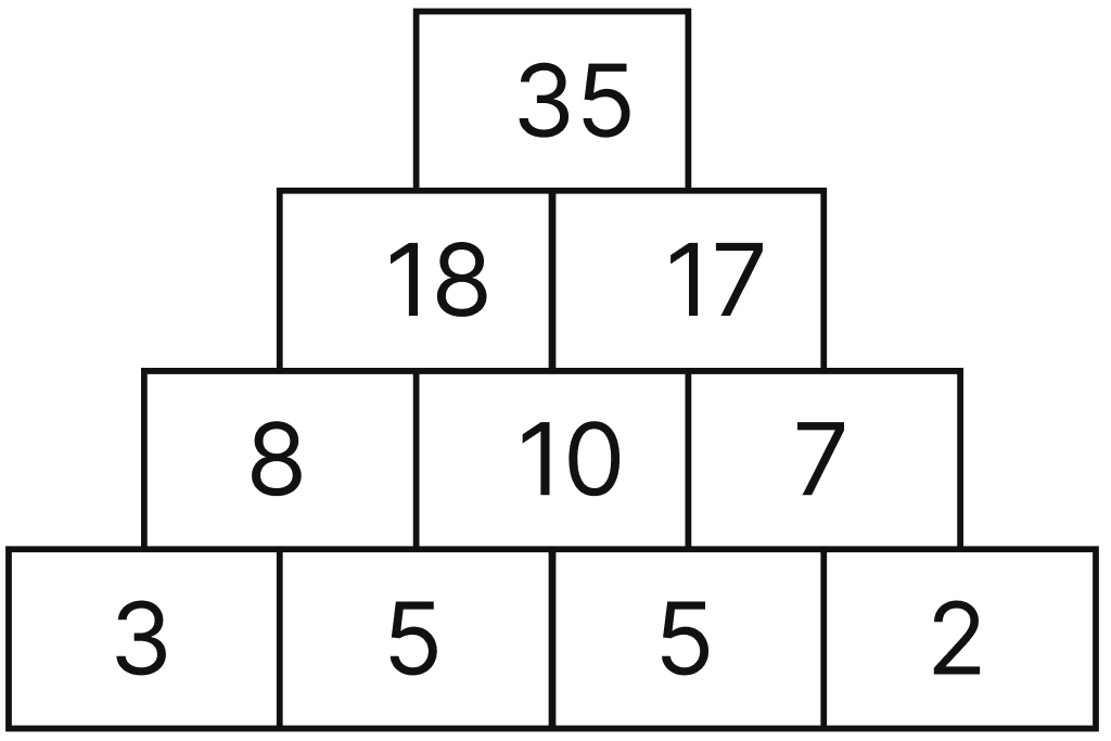 Fill the following pyramids:. Algebra Play, NCERT Class 8 Ganita Prakash Mathematics CBSE Solutions.