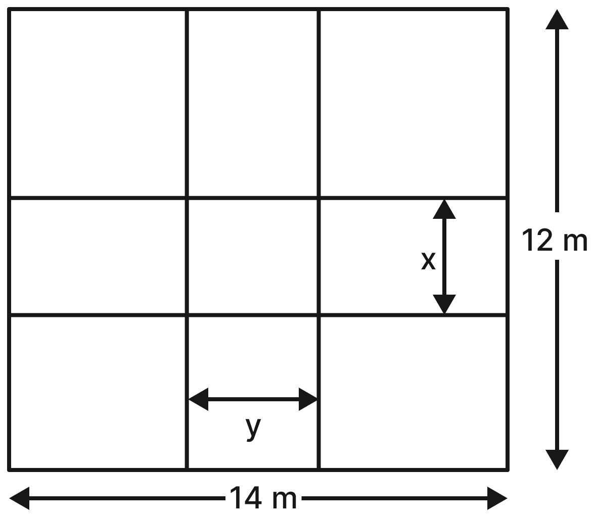 The figure shows a plot with sides 14 m and 12 m, and with a crosspath. What other measurements do you need to find the area of the crosspath? Once you identify the lengths to be measured, assign some possible values of your choice and find the area of the path. Give a formula for the area based on the measurements you choose. Area, NCERT Class 8 Ganita Prakash Mathematics CBSE Solutions.