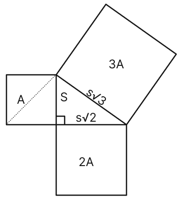 Using the constructions you have now seen, how would you construct a square whose area is triple the area of a given square? Five times the area of a given square? (Baudhāyanas Śulba-Sūtra, Verse 1.10). The Baudhayana - Pythagoras Theorem, NCERT Class 8 Ganita Prakash Mathematics CBSE Solutions.