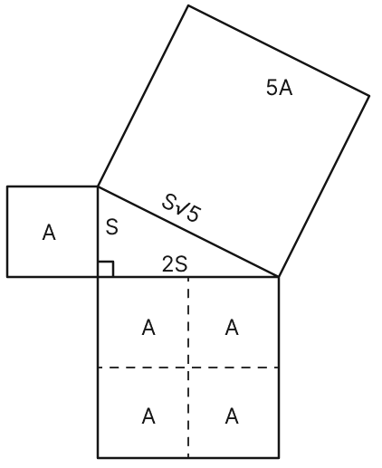 Using the constructions you have now seen, how would you construct a square whose area is triple the area of a given square? Five times the area of a given square? (Baudhāyanas Śulba-Sūtra, Verse 1.10). The Baudhayana - Pythagoras Theorem, NCERT Class 8 Ganita Prakash Mathematics CBSE Solutions.