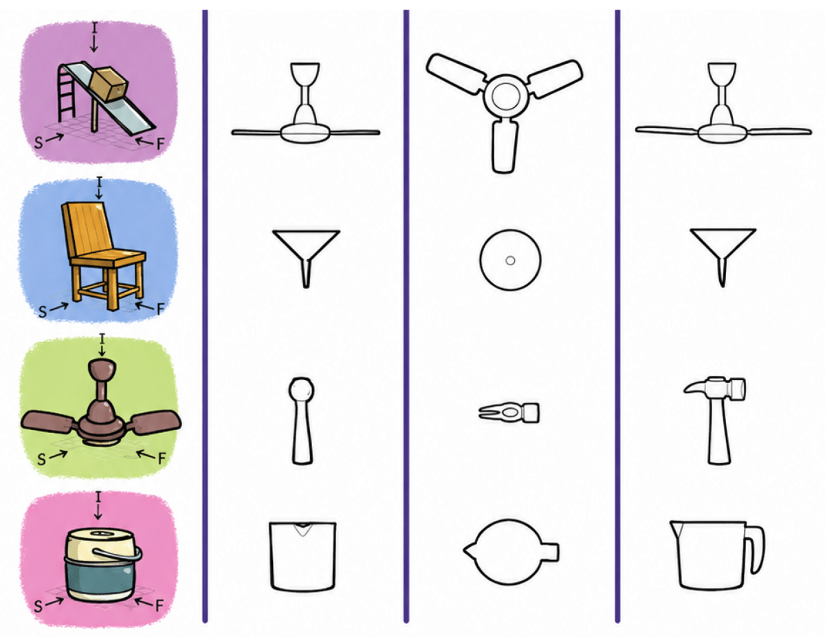 Match each of the following objects with its projections. Exploring Some Geometric Themes, NCERT Class 8 Ganita Prakash Mathematics CBSE Solutions.