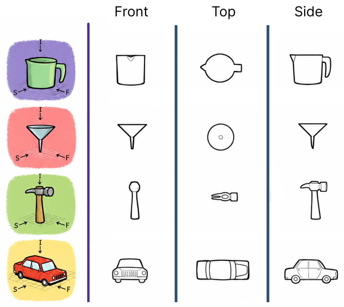 Match each of the following objects with its projections. Exploring Some Geometric Themes, NCERT Class 8 Ganita Prakash Mathematics CBSE Solutions.