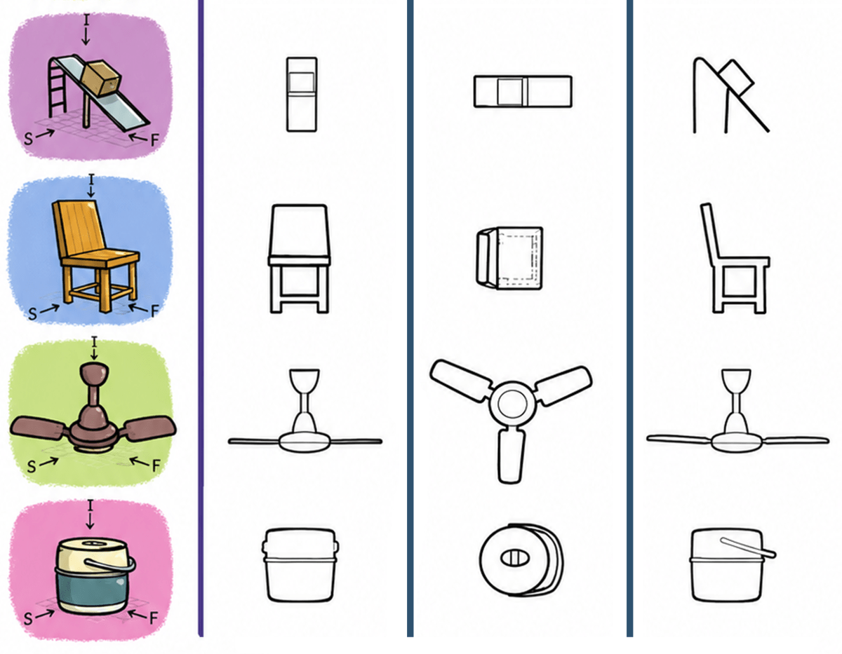 Match each of the following objects with its projections. Exploring Some Geometric Themes, NCERT Class 8 Ganita Prakash Mathematics CBSE Solutions.