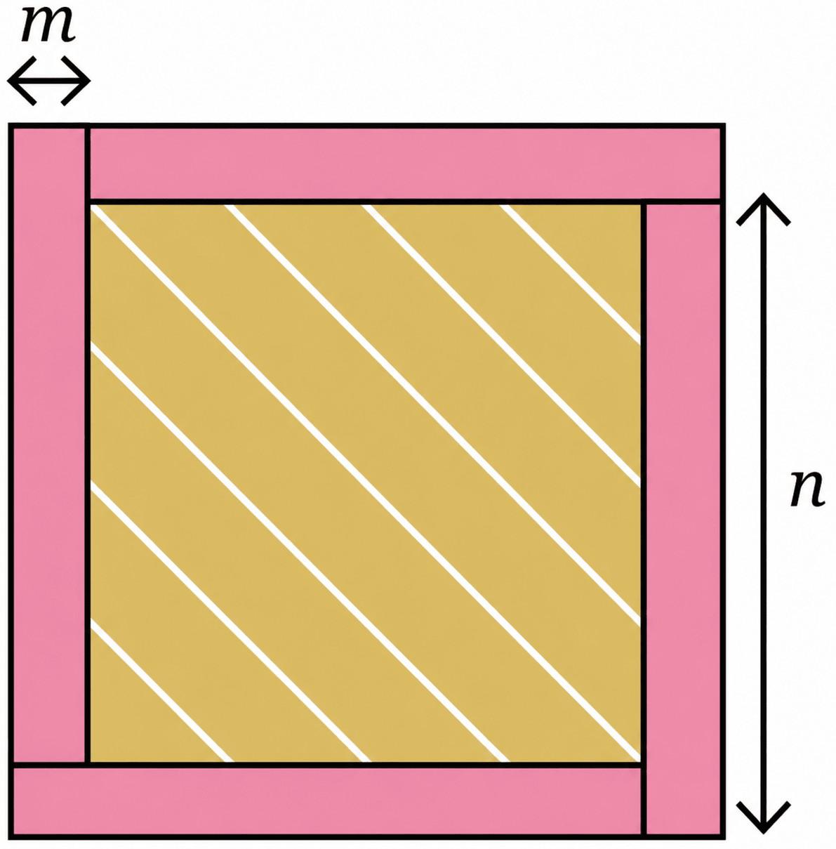 Consider the figure below. All four rectangles have the same dimensions. We Distribute, Yet Things Multiply, NCERT Class 8 Ganita Prakash Mathematics CBSE Solutions.