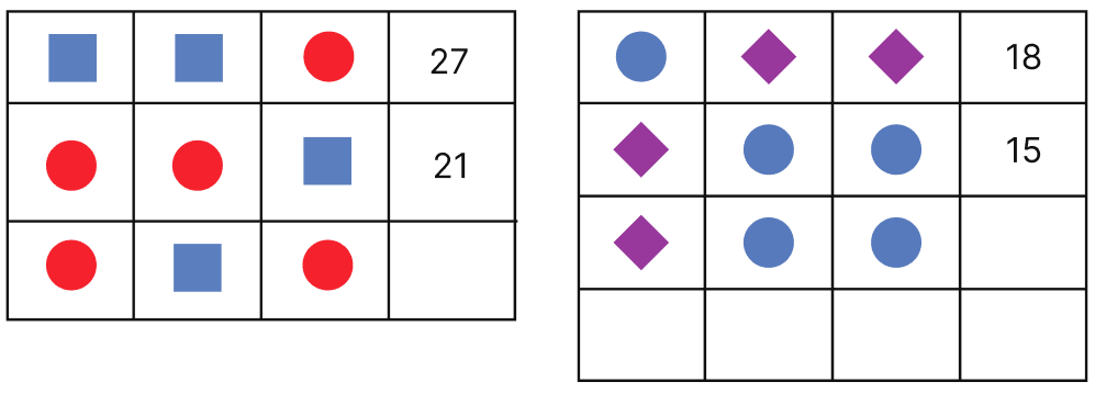 In the following grids, find the values of the shapes and fill in the empty squares:. Algebra Play, NCERT Class 8 Ganita Prakash Mathematics CBSE Solutions.