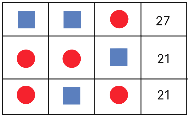 In the following grids, find the values of the shapes and fill in the empty squares:. Algebra Play, NCERT Class 8 Ganita Prakash Mathematics CBSE Solutions.