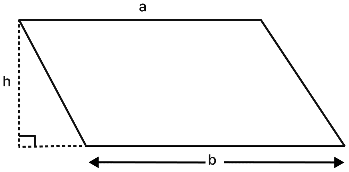 Will the formula Area of a trapezium = 1/2 × height × sum of the parallel sides hold for a trapezium that looks like this? There are different ways of approaching this, which are sketched below (Approach 1: Rectangle and Triangles; Approach 2: Parallelogram and Triangle). Complete the arguments. Area, NCERT Class 8 Ganita Prakash Mathematics CBSE Solutions.