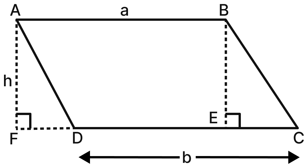 Will the formula Area of a trapezium = 1/2 × height × sum of the parallel sides hold for a trapezium that looks like this? There are different ways of approaching this, which are sketched below (Approach 1: Rectangle and Triangles; Approach 2: Parallelogram and Triangle). Complete the arguments. Area, NCERT Class 8 Ganita Prakash Mathematics CBSE Solutions.