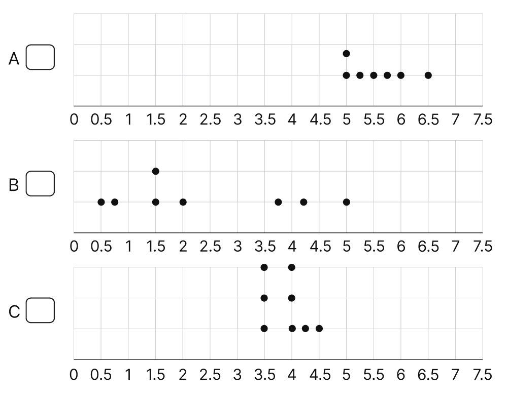 The three dot plots below show the lengths, in minutes, of songs of different albums. Which of these has a mean of 5.57 minutes? Explain how you arrived at the answer. Tales By Dots And Lines, NCERT Class 8 Ganita Prakash Mathematics CBSE Solutions.