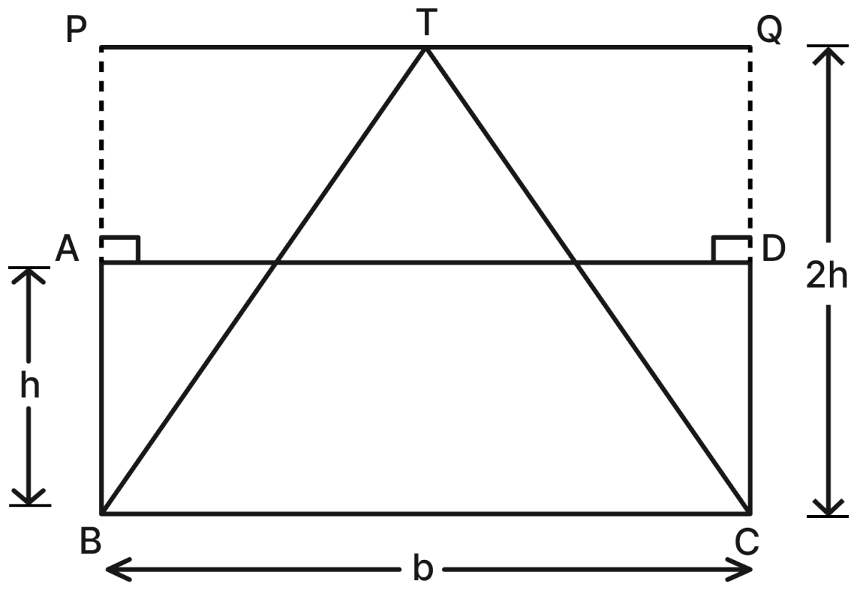 [Śulba-Sūtras] Give a method to transform a rectangle into a triangle of equal area. Area, NCERT Class 8 Ganita Prakash Mathematics CBSE Solutions.