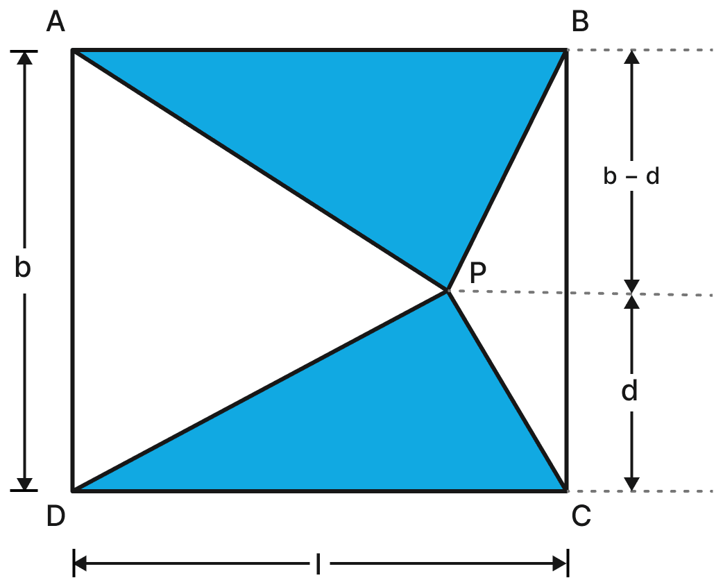 What fraction of the total area of the rectangle is the area of the blue region? Area, NCERT Class 8 Ganita Prakash Mathematics CBSE Solutions.