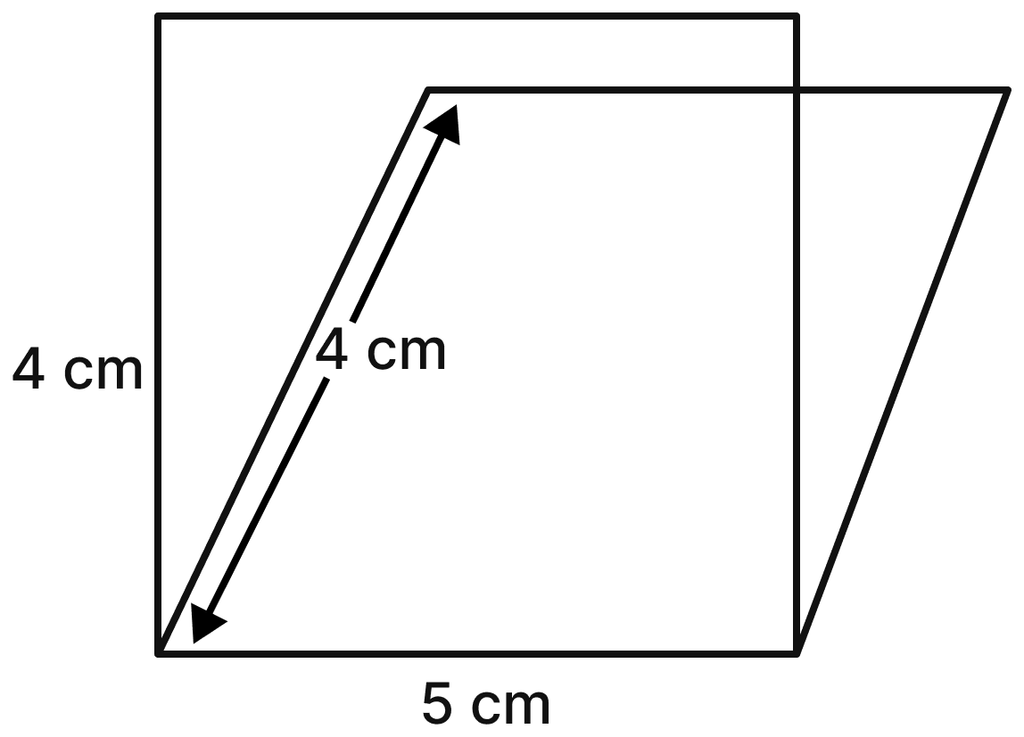 Consider a rectangle and a parallelogram of the same sidelengths: 5 cm and 4 cm. Which has the greater area? [Hint: Imagine constructing them on the same base.]. Area, NCERT Class 8 Ganita Prakash Mathematics CBSE Solutions.