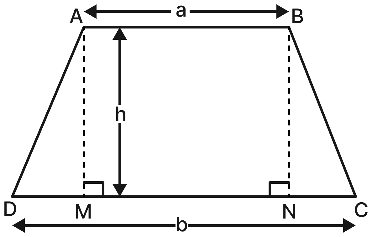 [Śulba-Sūtras] Give a method to convert an isosceles trapezium to a rectangle using dissection. Area, NCERT Class 8 Ganita Prakash Mathematics CBSE Solutions.
