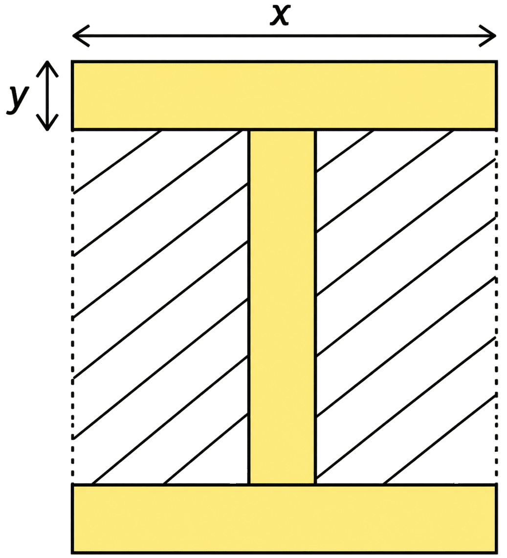 Consider the figure below. All three rectangles have the same dimensions. We Distribute, Yet Things Multiply, NCERT Class 8 Ganita Prakash Mathematics CBSE Solutions.