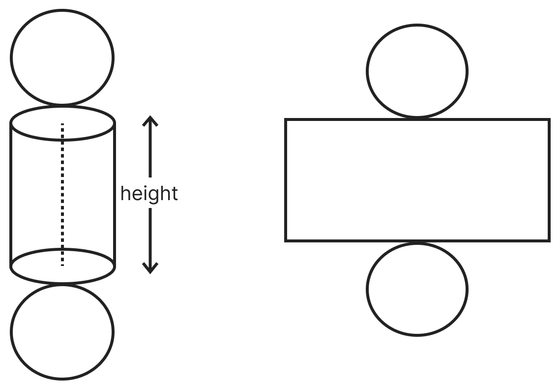 When the circular faces of a cylinder are unfolded and a cut is made along its height, a rectangle is obtained. What are the sidelengths of the rectangle obtained? Exploring Some Geometric Themes, NCERT Class 8 Ganita Prakash Mathematics CBSE Solutions.