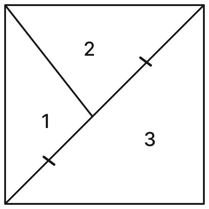 In this figure, if the sidelength of the square is doubled, what is the increase in the areas of the regions 1, 2 and 3? Give reasons. Area, NCERT Class 8 Ganita Prakash Mathematics CBSE Solutions.