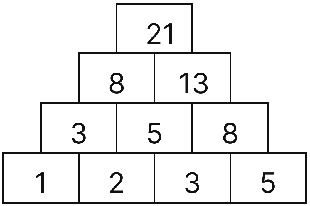 What can you say about the numbers in the pyramid and the number at the top in the following cases? Algebra Play, NCERT Class 8 Ganita Prakash Mathematics CBSE Solutions.