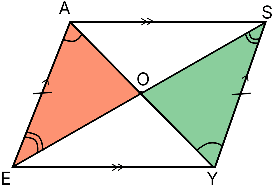 Is it wrong to write △AOE ≅ △SOY Why. Quadrilaterals, NCERT Class 8 Ganita Prakash Mathematics CBSE Solutions.