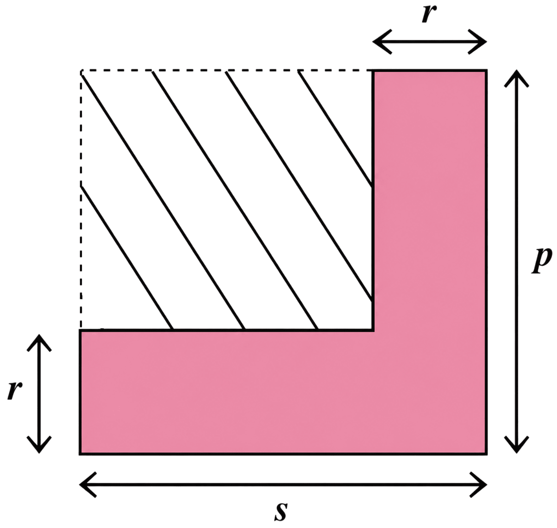 Write an expression for the area of the dashed region in the figure below. Use more than one method to arrive at the answer. Substitute p = 6, r = 3.5, and s = 9, and calculate the area. We Distribute, Yet Things Multiply, NCERT Class 8 Ganita Prakash Mathematics CBSE Solutions.
