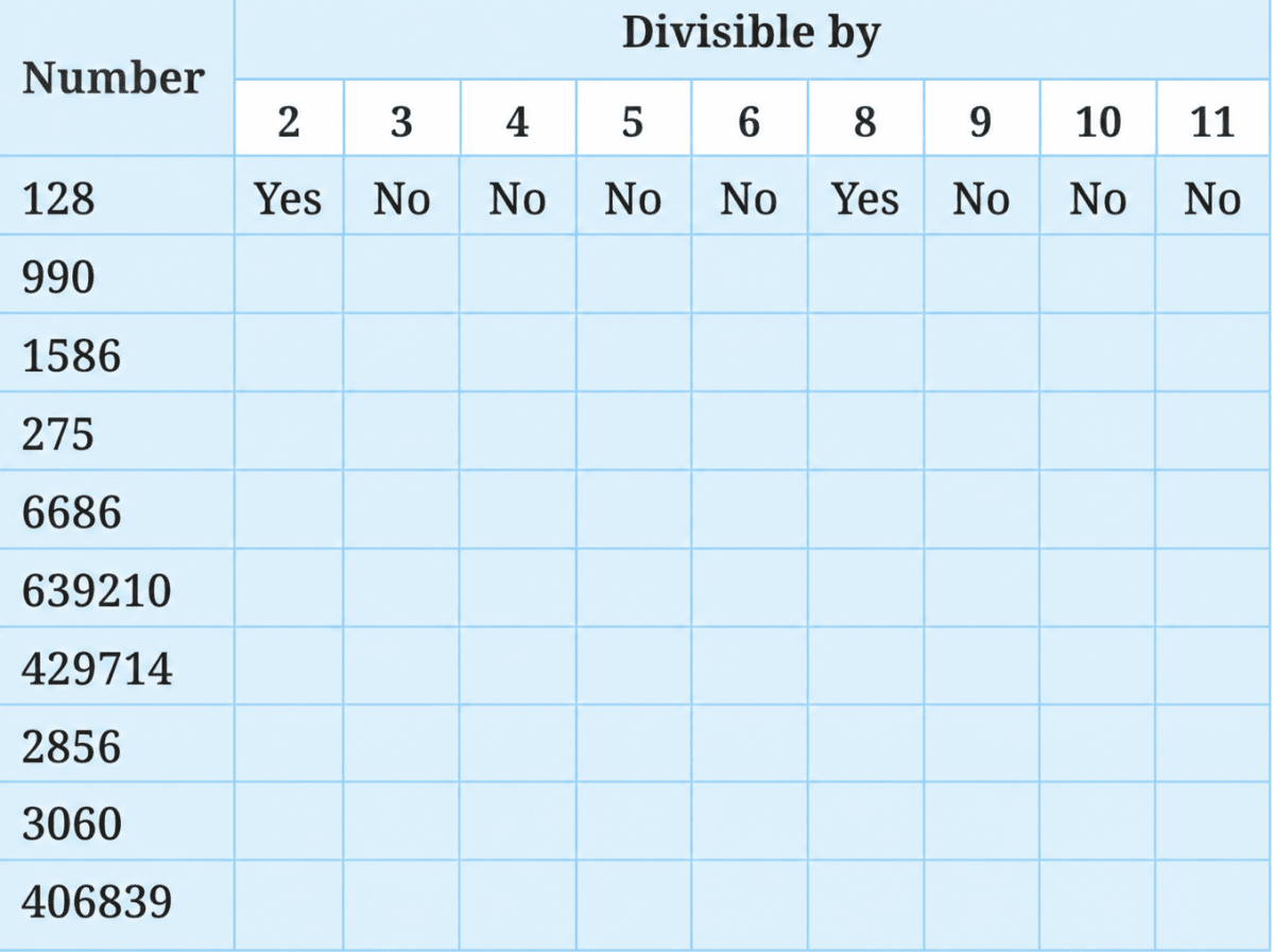 Fill in the following table. Find a quick way to do this. Number Play, NCERT Class 8 Ganita Prakash Mathematics CBSE Solutions.