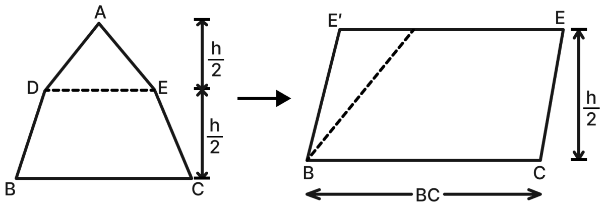 [Śulba-Sūtras] Give a method to obtain a rectangle of the same area as a given triangle. Area, NCERT Class 8 Ganita Prakash Mathematics CBSE Solutions.