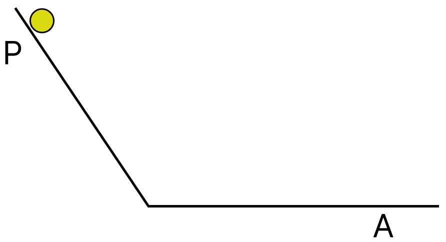 A ball is released from the point P and moves along an inclined plane and then along a horizontal surface as shown in the Fig. 5.16. It comes to stop at the point A on the horizontal surface. Think of a way so that when the ball is released from the same point P, it stops (i) before the point A (ii) after crossing the point A. Exploring Forces, NCERT Class 8 Science CBSE Solutions.