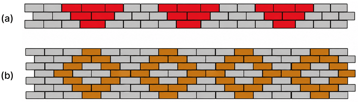 The following figure shows a small portion of a long brick wall with patterns made using coloured bricks. Each wall continues this pattern throughout the wall. What is the ratio of grey bricks to coloured bricks? Try to give the ratios in their simplest form. Proportional Reasoning 1, NCERT Class 8 Ganita Prakash Mathematics CBSE Solutions.
