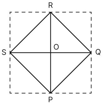 Why is PQRS a square? Why is its area half that of the original paper? Explain by connecting QS and PR, finding the different angles formed, and then using triangle congruence. The Baudhayana - Pythagoras Theorem, NCERT Class 8 Ganita Prakash Mathematics CBSE Solutions.