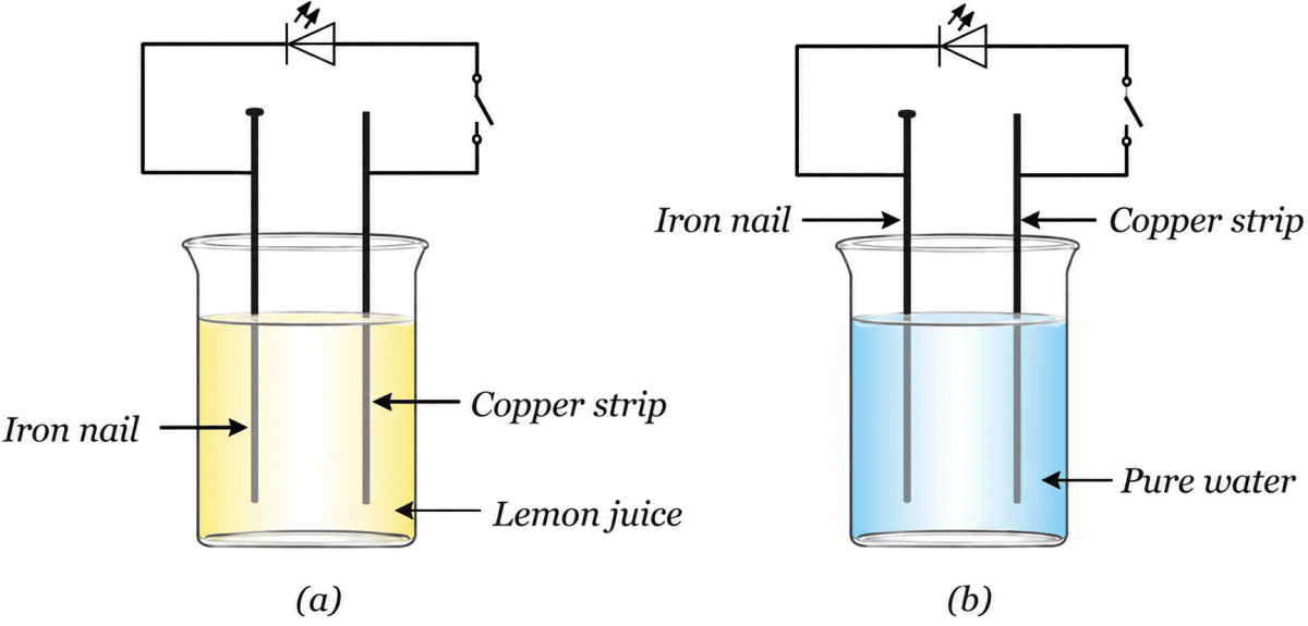 In Fig. 4.12, in which case the LED will glow when the switch is closed. NCERT Class 8 Science CBSE Solutions.