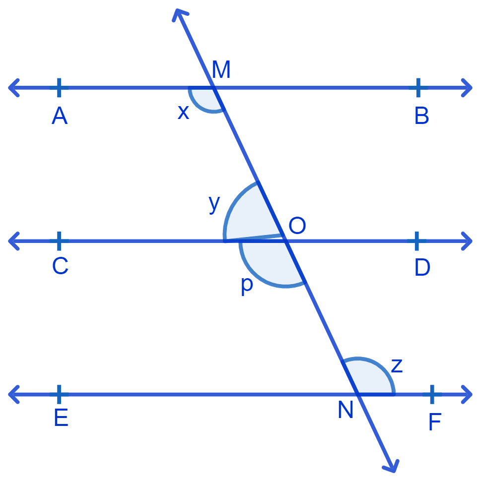 In Fig. if AB || CD, CD || EF and y : z = 3 : 7, find x. NCERT Class 9 Mathematics CBSE Solutions.